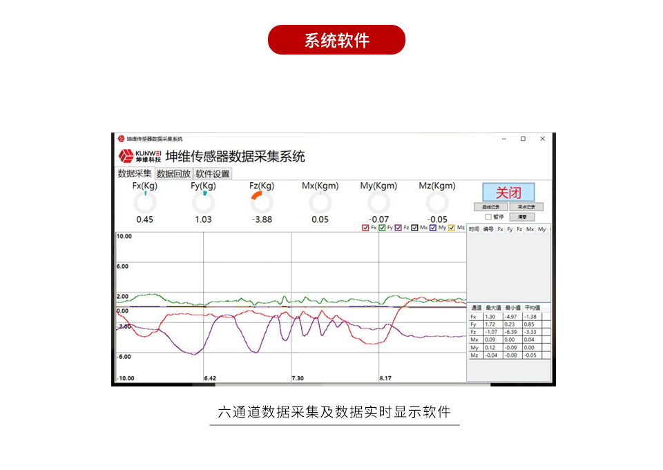 信號輸出